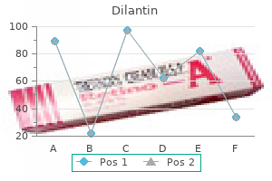 dilantin 100 mg line