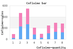 purchase cefixime 100 mg with mastercard