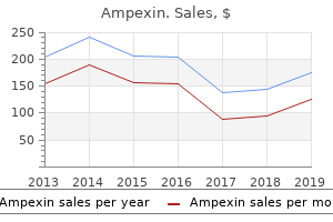 generic ampexin 250mg without prescription