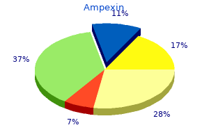 best ampexin 500 mg