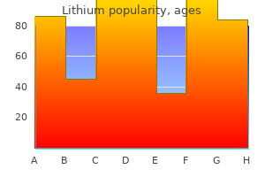 lithium 150 mg cheap