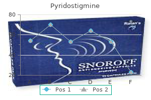 pyridostigmine 60 mg