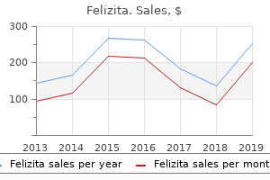 felizita 50 mg