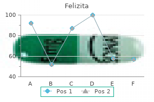 generic felizita 50mg mastercard