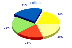 safe felizita 50 mg