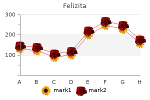 generic 25mg felizita overnight delivery