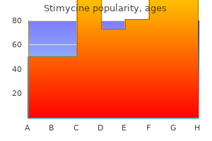 250 mg stimycine fast delivery