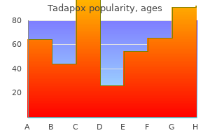 proven tadapox 80mg