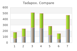 cheap 80 mg tadapox