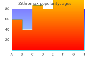 buy generic zithromax 500mg on line