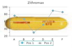 buy 500 mg zithromax with mastercard