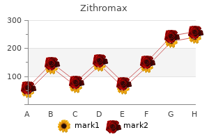 buy cheap zithromax 100 mg on line