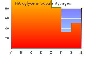 2.5 mg nitroglycerin otc