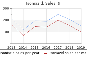 buy cheap isoniazid 300 mg on line