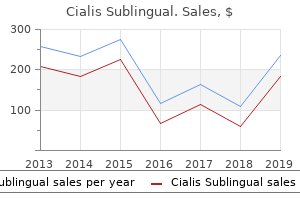 buy 20mg cialis sublingual mastercard