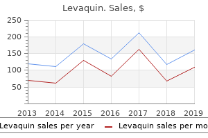 order levaquin 250 mg without a prescription