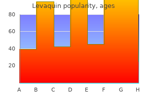 levaquin 250mg low cost