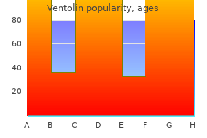 order ventolin 100 mcg without a prescription