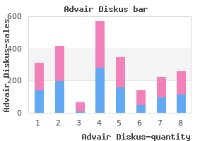 advair diskus 100 mcg amex