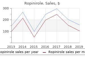 purchase ropinirole 0.25 mg