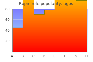 ropinirole 0.25mg visa