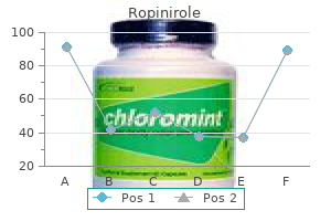 ropinirole 2 mg on-line