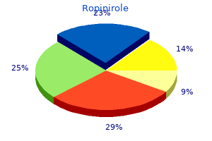 discount 2mg ropinirole with mastercard