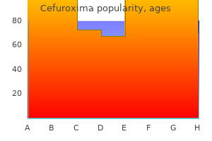 effective cefuroxima 250mg