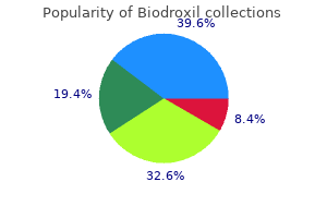 biodroxil 250mg without a prescription