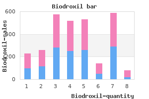 proven 250mg biodroxil