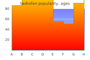 buy cheap sedrofen 250 mg online