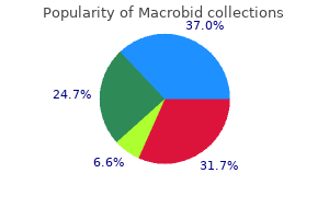 order macrobid 100mg without a prescription