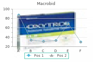 order macrobid 100mg without prescription