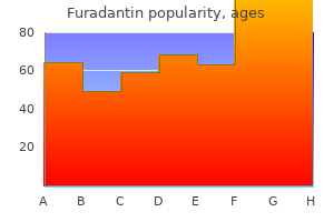 effective furadantin 100 mg