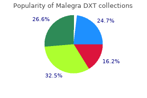 Cheapest malegra