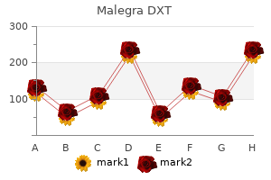 Cheapest Malegra