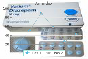 buy generic arimidex 1mg on line