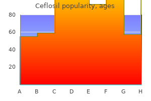 generic 300 mg ceflosil mastercard