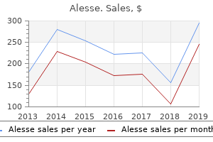 generic alesse 0.18mg otc